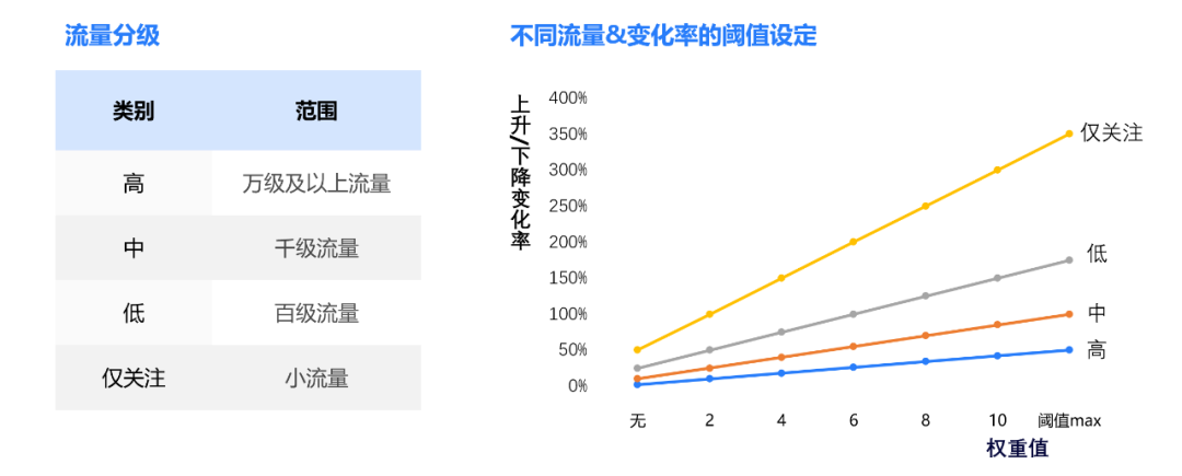 干货 | 准确率89%，携程酒店大前端智能预警归因实践