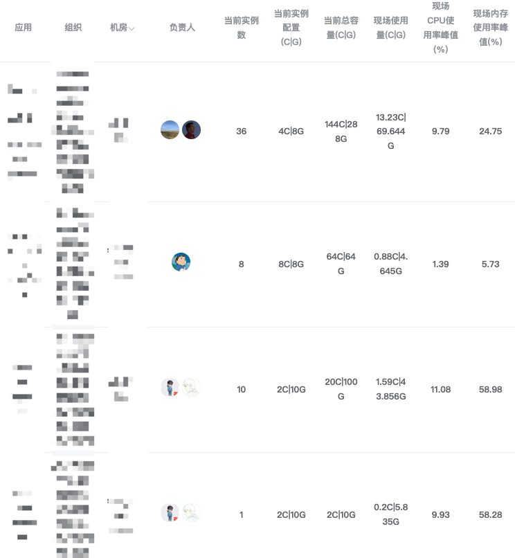 B站直播S14保障全解析：高效保障技术实践