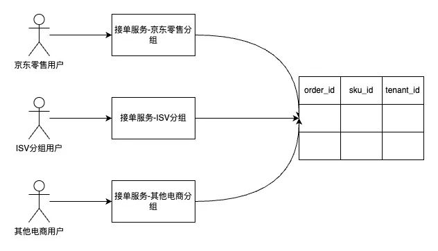 万字长文浅谈三高系统建设方法论和实践