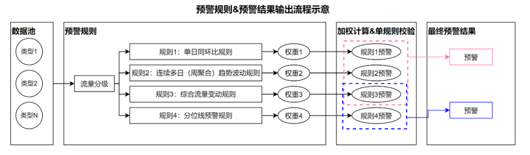 干货 | 准确率89%，携程酒店大前端智能预警归因实践