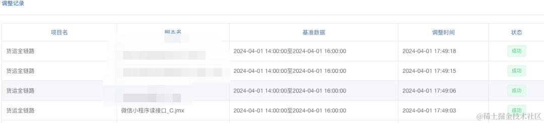 全链路压测自动化的探索与实践