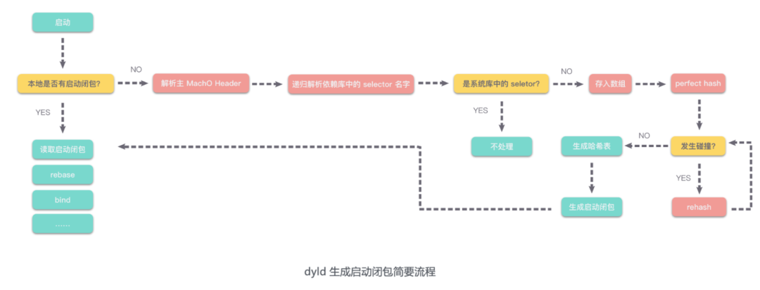 QQ 客户端性能稳定性防劣化系统 Hodor 技术方案