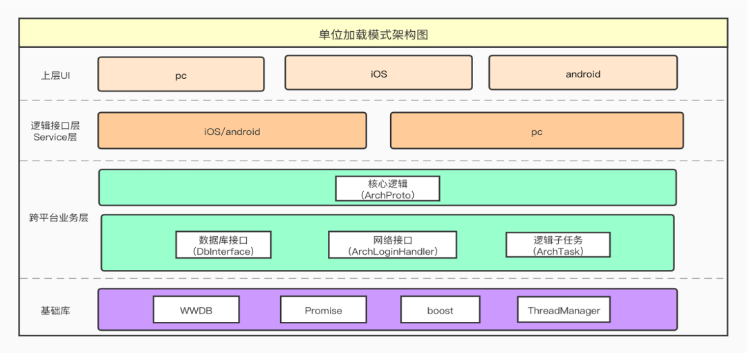 企业微信大规模组织架构性能优化实践