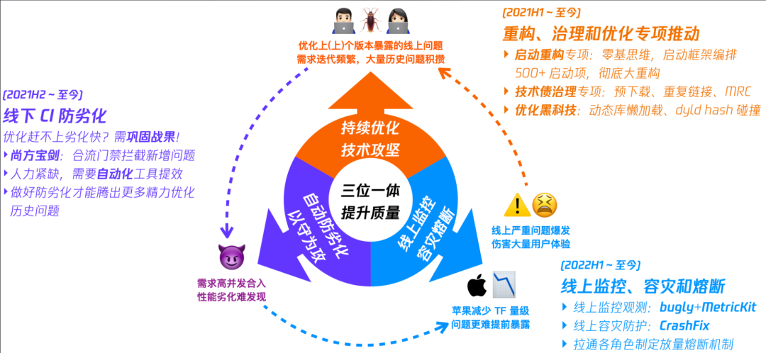 QQ 客户端性能稳定性防劣化系统 Hodor 技术方案