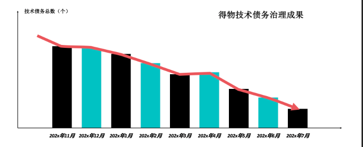 得物质量管理体系的建设与应用