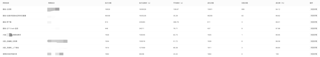 QQ 客户端性能稳定性防劣化系统 Hodor 技术方案