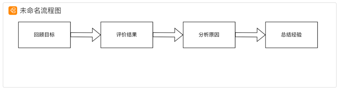 万字长文浅谈系统稳定性建设