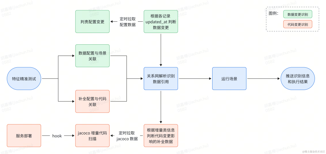 风控特征质量保障的探索和实践