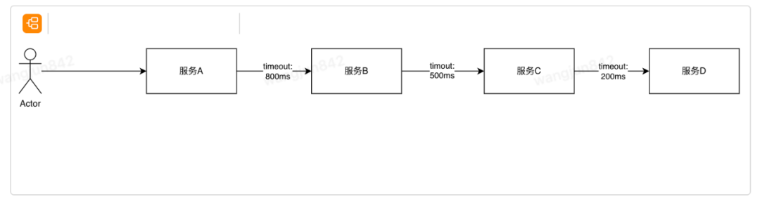 万字长文浅谈系统稳定性建设