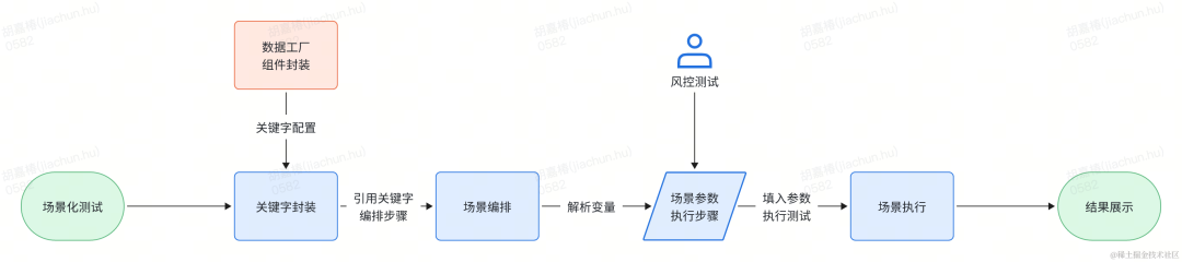 风控特征质量保障的探索和实践