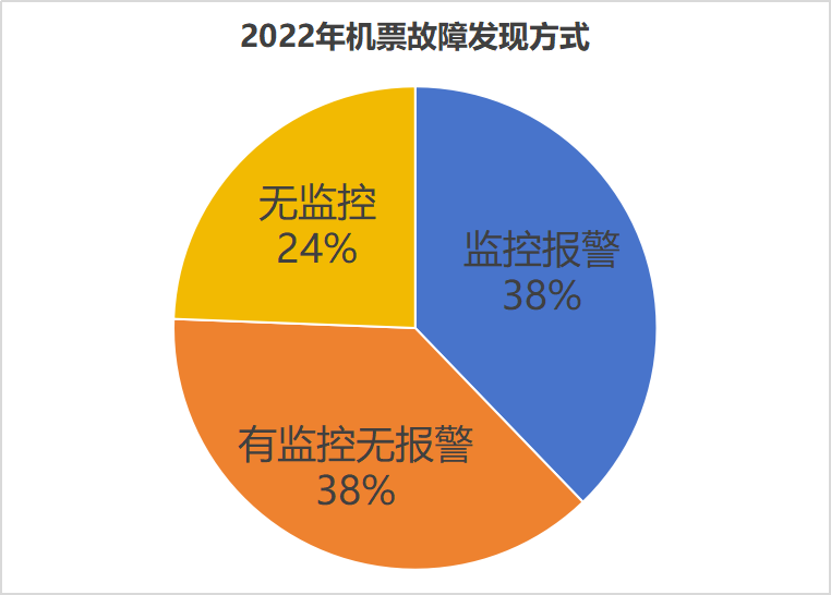 去哪儿机票智能预警系统-雷达系统落地实践