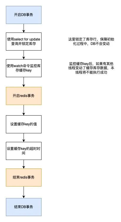 库存平台稳定性建设实践