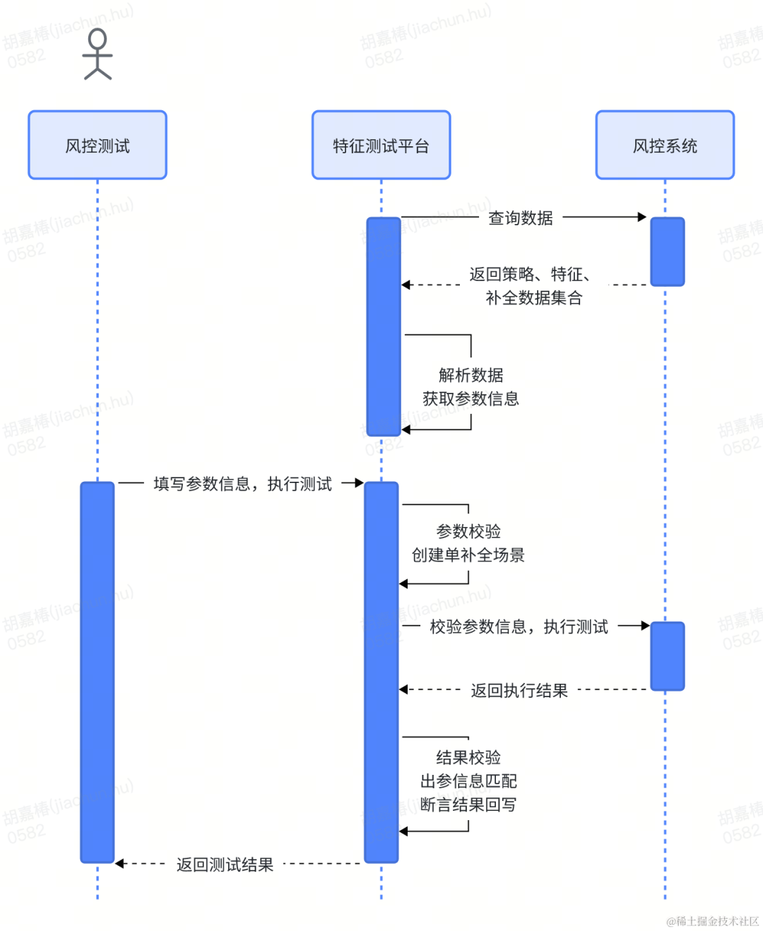 风控特征质量保障的探索和实践