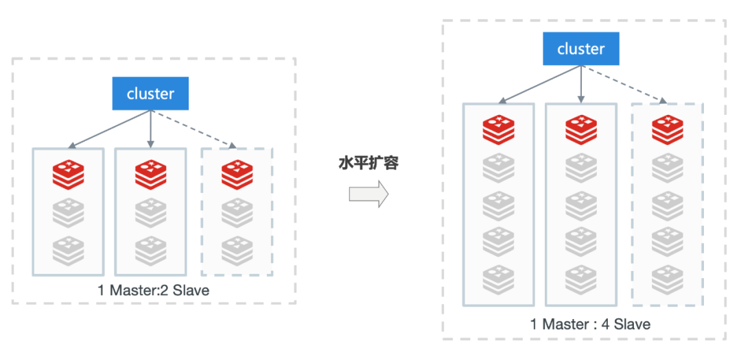 干货 | 携程门票秒杀系统的设计与实践