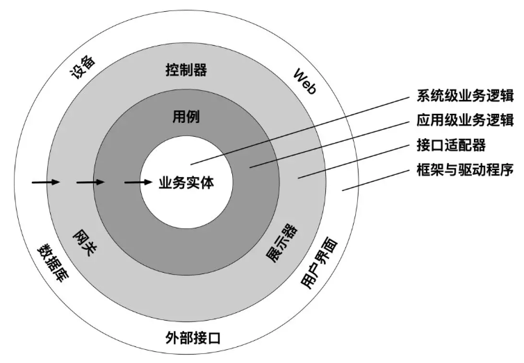 企业微信大规模组织架构性能优化实践