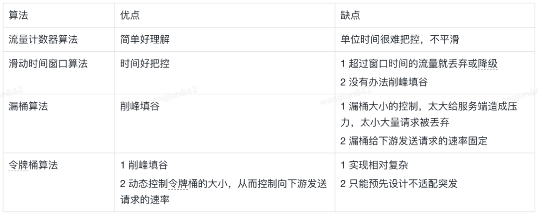 万字长文浅谈系统稳定性建设