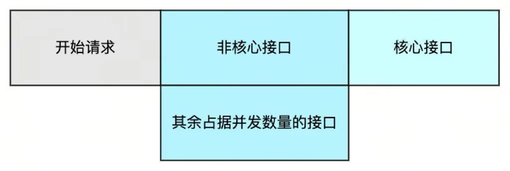 互动游戏团队如何将性能体验优化做到TOP级别｜得物技术