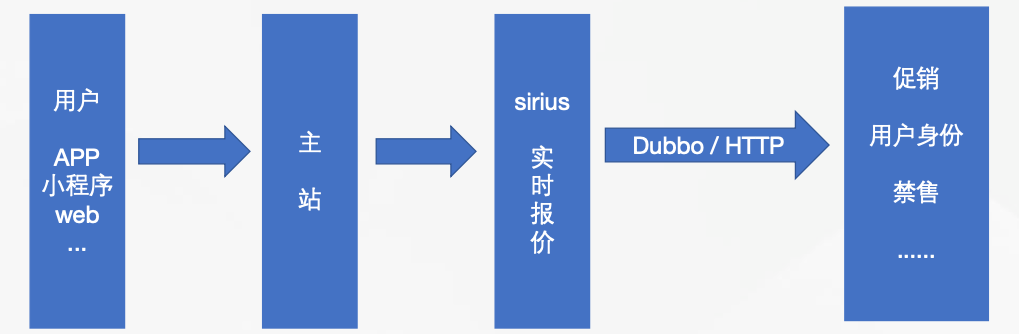 从接口超时到RAID