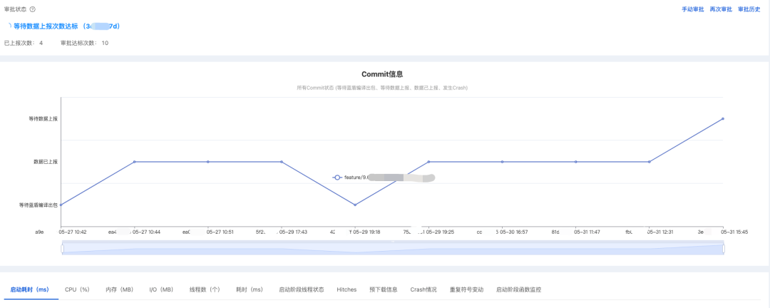 QQ 客户端性能稳定性防劣化系统 Hodor 技术方案