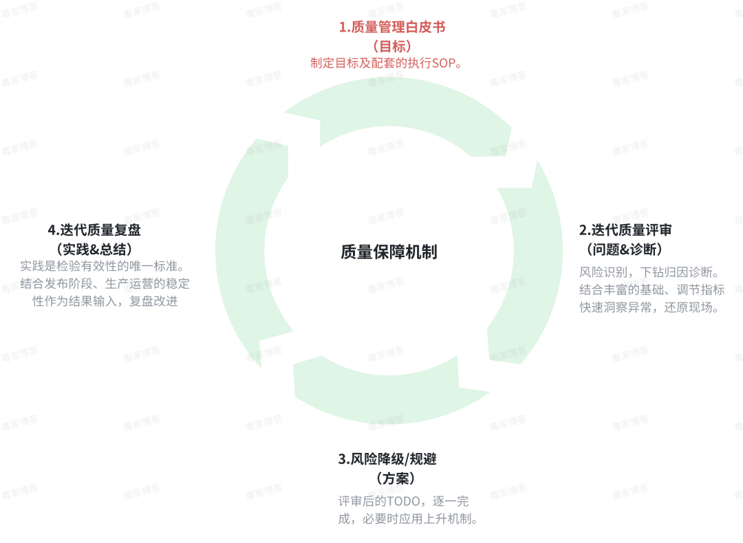 得物质量管理体系的建设与应用