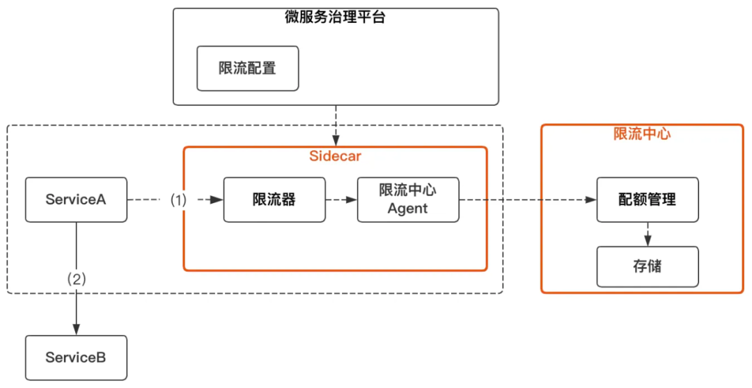 QQ音乐高可用架构体系