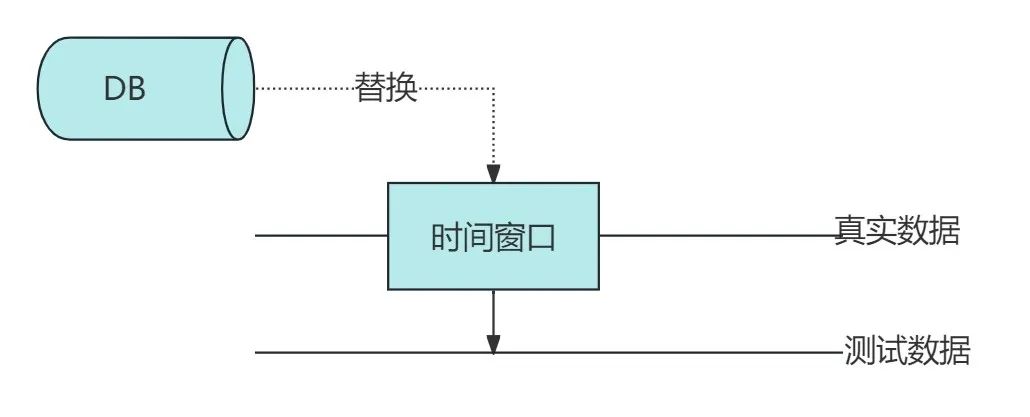 去哪儿机票智能预警系统-雷达系统落地实践