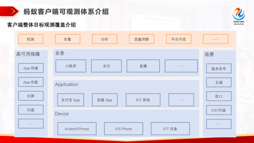 坐拥亿级用户，支付宝 APP 如何进行运维可观测体系建设？