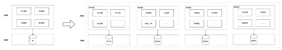 万字长文浅谈三高系统建设方法论和实践