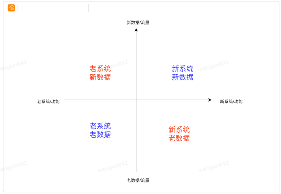 万字长文浅谈系统稳定性建设