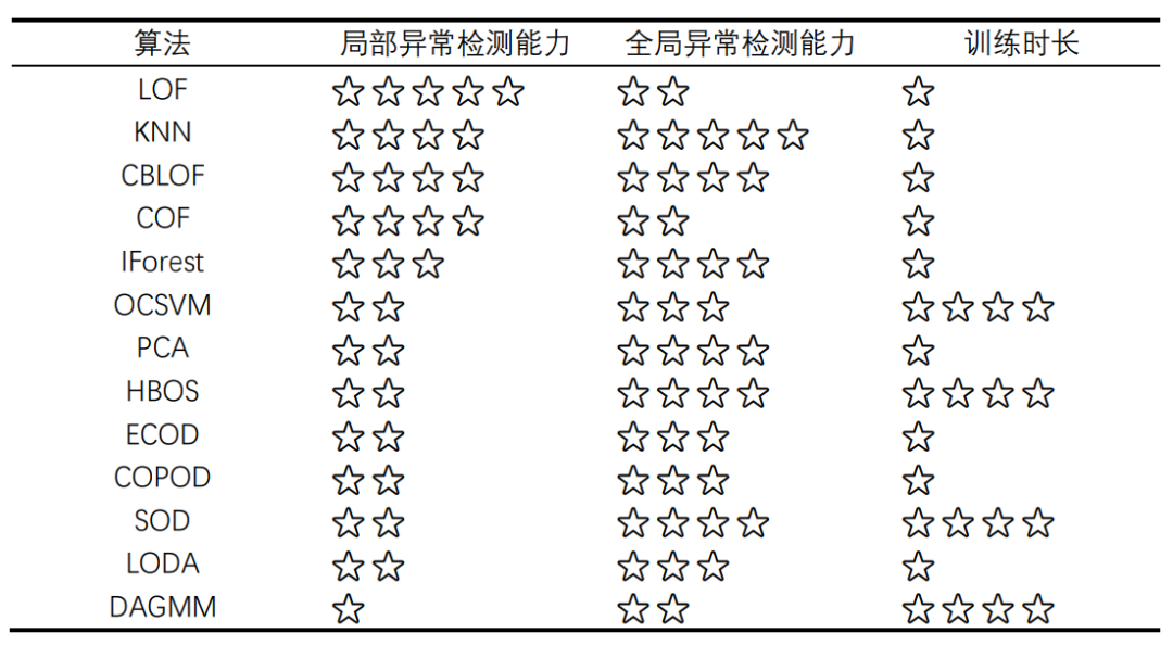 干货 | 携程火车票异常检测和根因定位实践