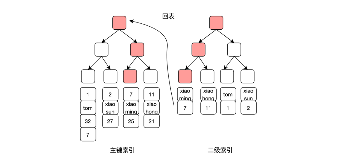 九大服务架构性能优化方式