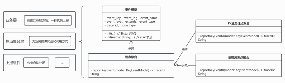 B站直播的极速排障建设-全链路Trace追踪