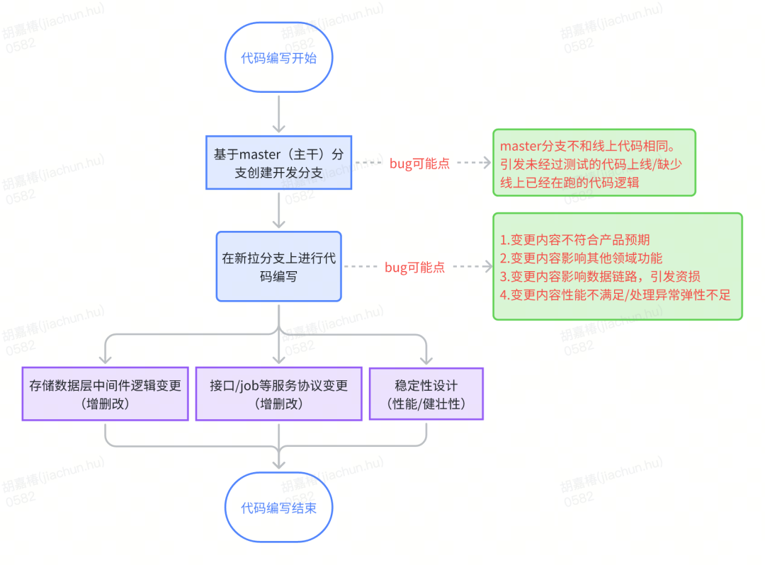 货拉拉服务端质量保障之测试策略篇