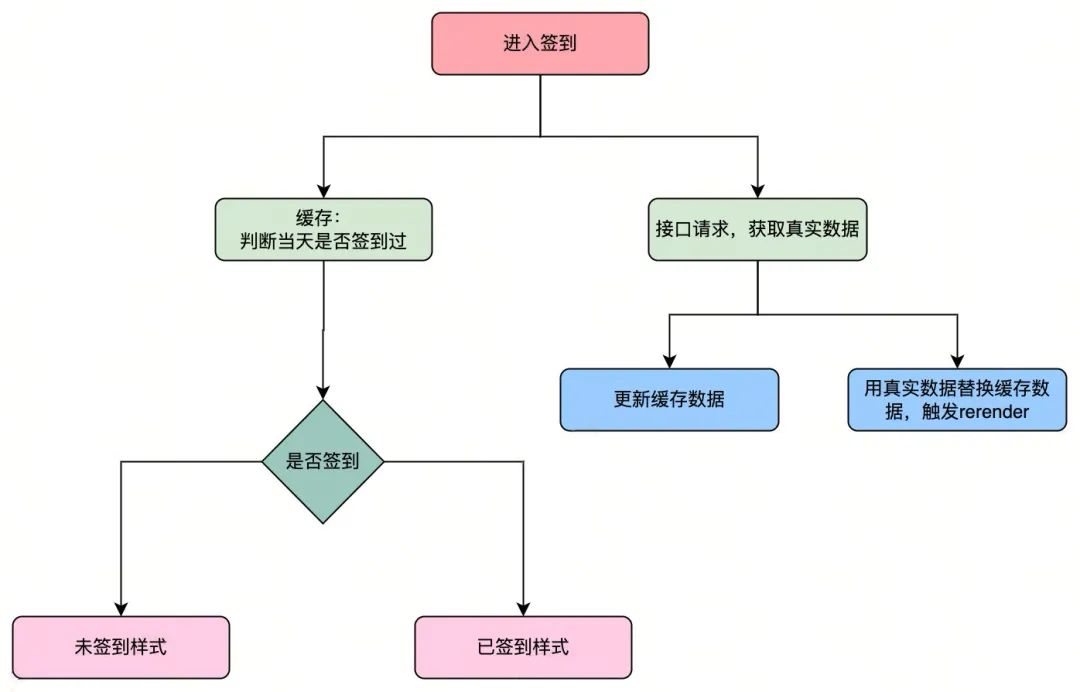 互动游戏团队如何将性能体验优化做到TOP级别｜得物技术