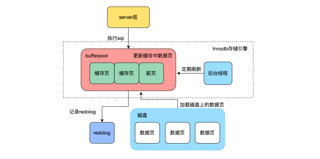 九大服务架构性能优化方式