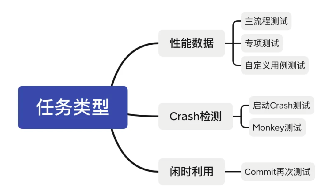 QQ 客户端性能稳定性防劣化系统 Hodor 技术方案