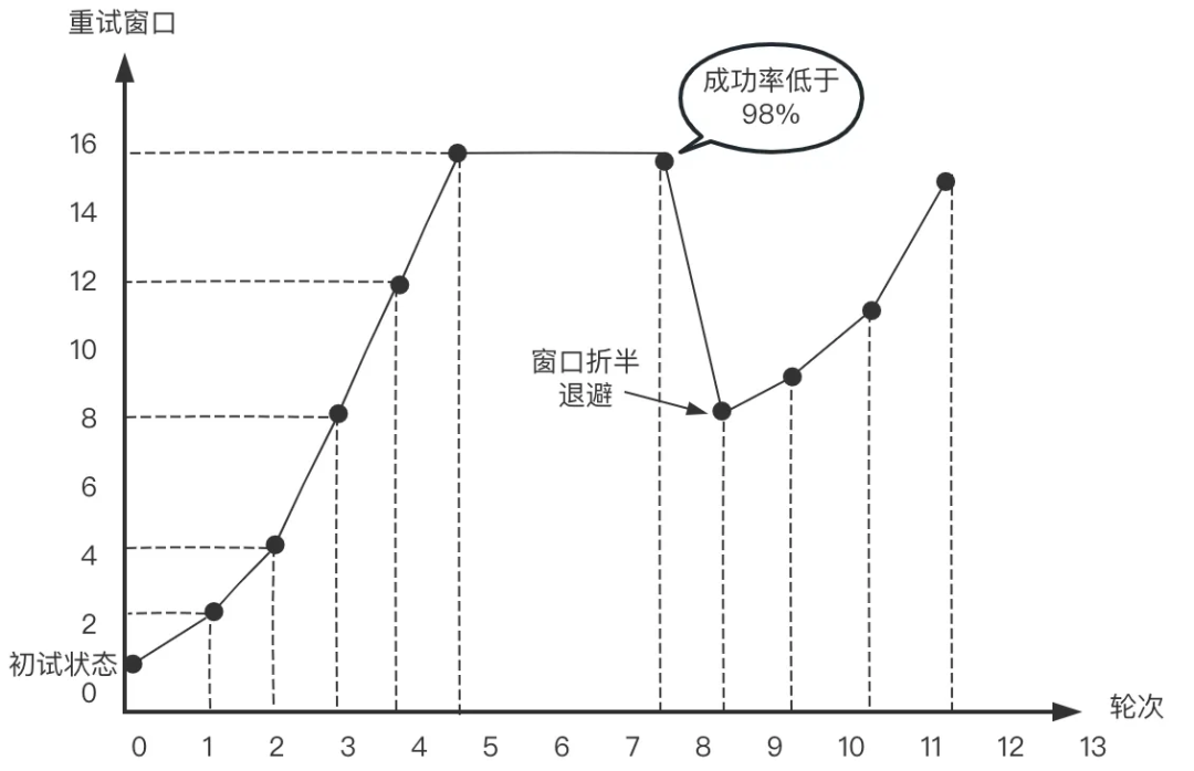 QQ音乐高可用架构体系