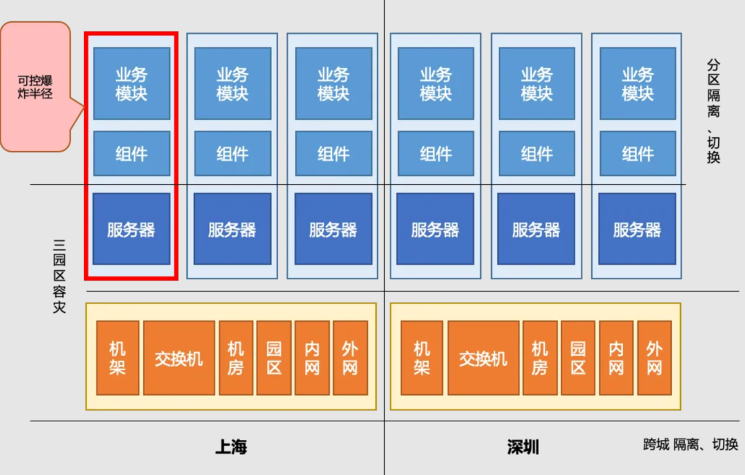 微信支付混沌工程实践