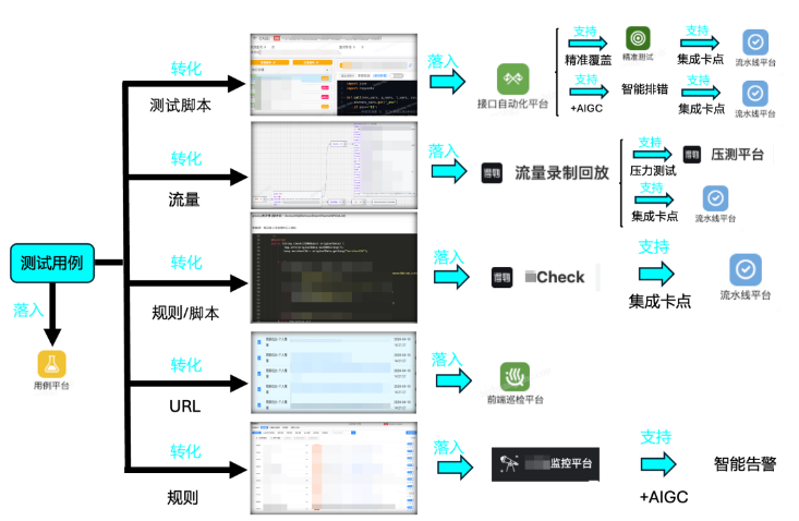 得物质量管理体系的建设与应用