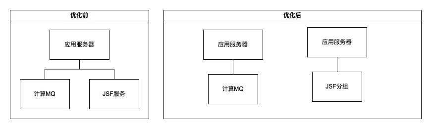 库存平台稳定性建设实践