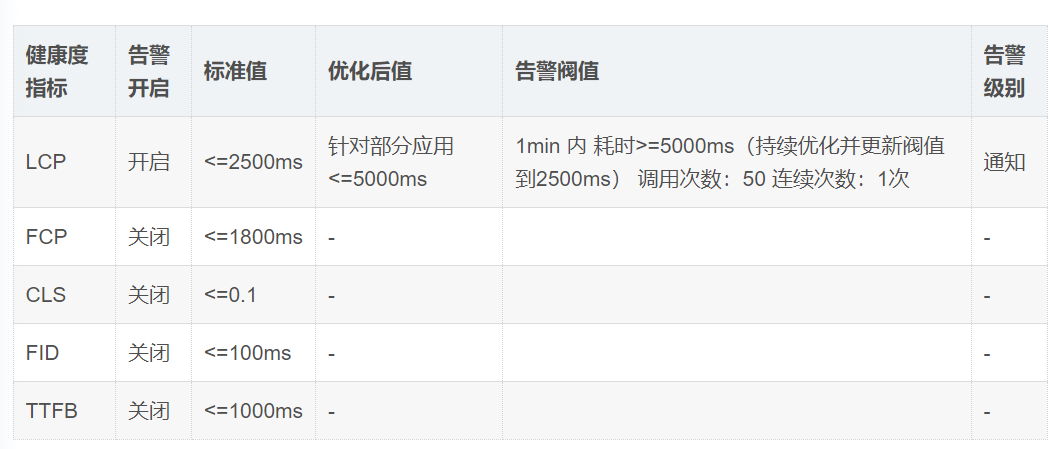 京东企业业务前端监控实践