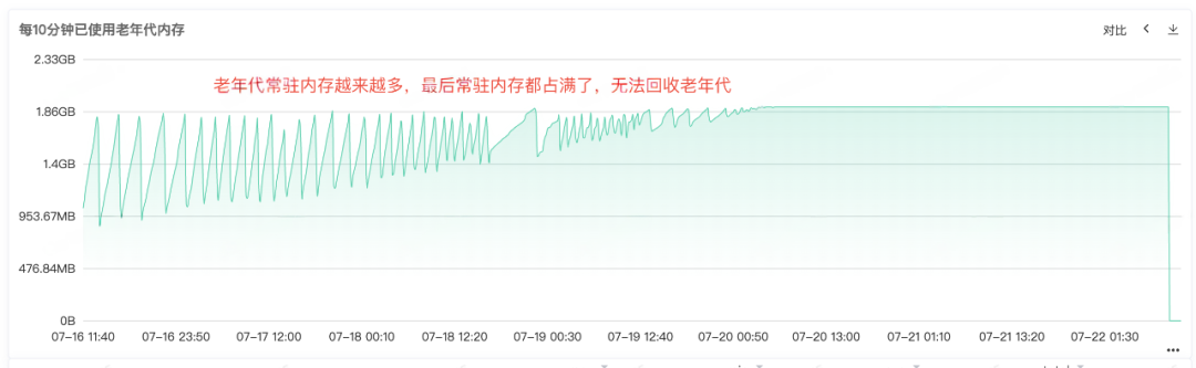 揭露 FileSystem 引起的线上 JVM 内存溢出问题