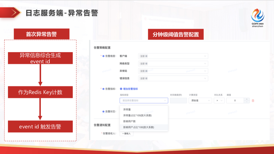 亿级流量下，京东 H5 应用的可观测性是如何建设的？