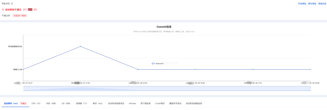 QQ 客户端性能稳定性防劣化系统 Hodor 技术方案