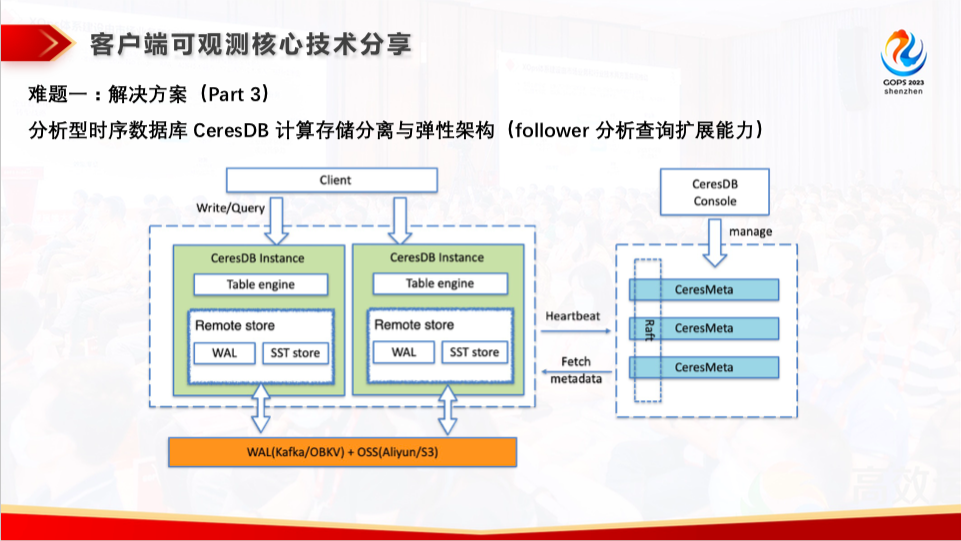 坐拥亿级用户，支付宝 APP 如何进行运维可观测体系建设？