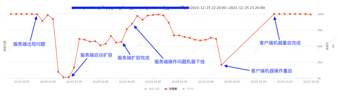 给你一颗“定心丸”——记一次由线上事故引发的Log4j2日志异步打印优化分析