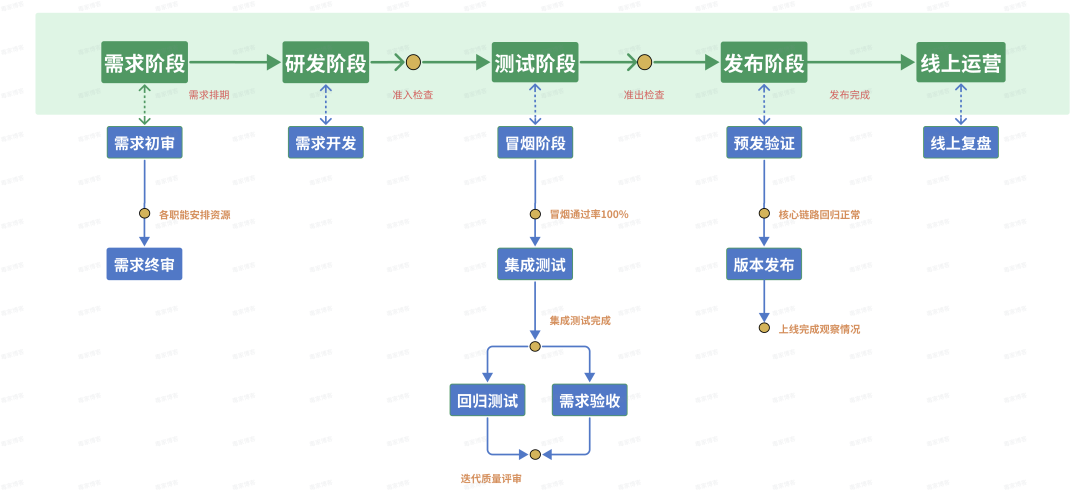 得物质量管理体系的建设与应用