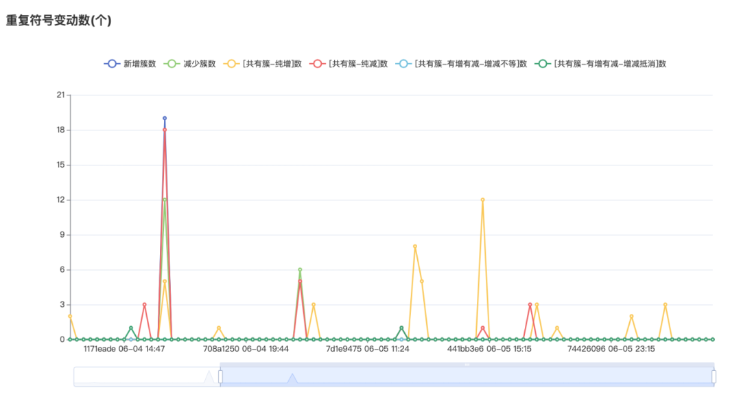 QQ 客户端性能稳定性防劣化系统 Hodor 技术方案