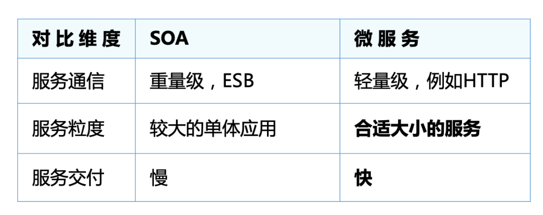 干货 | 携程微服务体系下的服务治理之道和优化实践