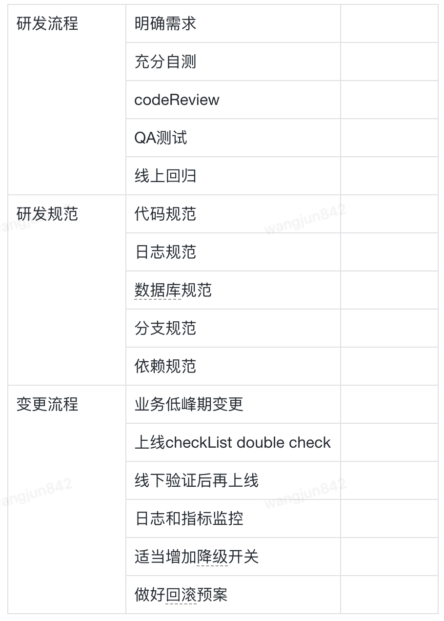 万字长文浅谈系统稳定性建设